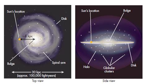 Diagram Of Milky Way Diagram Resource Gallery