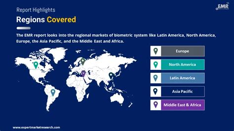 Biometric System Market Share Growth Trends 2024 2032