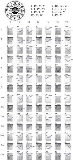 Free Printable Guitar Chord Chart Free Guitar Chord Charts And Music