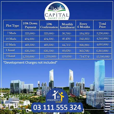 Capital Smart City Islamabad News And Price Updates
