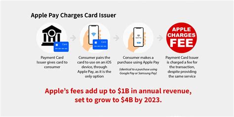 Apple Pay Lawsuit Filed By Firm Which Won Ebook And Developer Cases