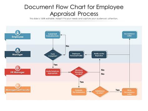 Document Management Process Flowchart Templates Powerpoint Images