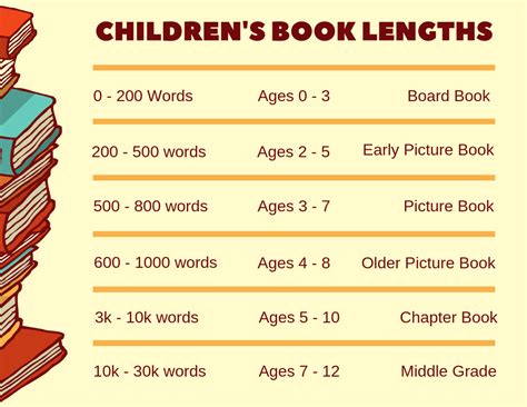 How To Write A Childrens Book In 12 Steps From An Editor