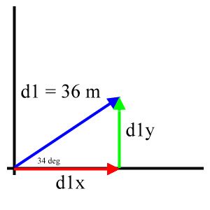 Let us now represent our vector graphically from the information given in the problem. Vector Component Addition | Zona Land Education
