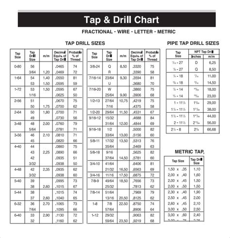 Drill Bit Size Chart For Taps