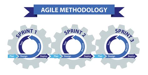 Agile Lifecycle Development Process Diagram Software