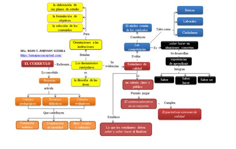 Mapas Conceptuales Curriculo Porn Sex Picture