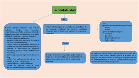 Mapa Conceptual De La Contabilidad Calameo Downloader Kulturaupice