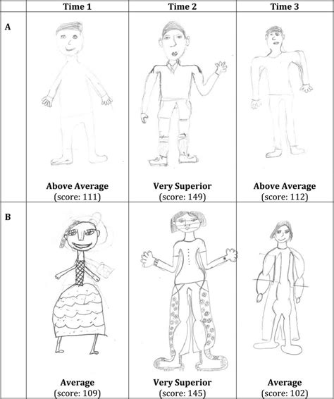 Examples Of Human Figures Drawings Created At Three Time