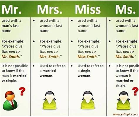 Titles In English Learn English English Vocabulary Miss And Ms