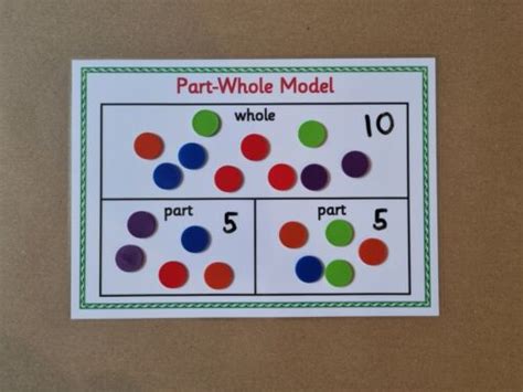 Part Whole Model Number Bonds Numeracy Eyfs Ks1learning Teaching