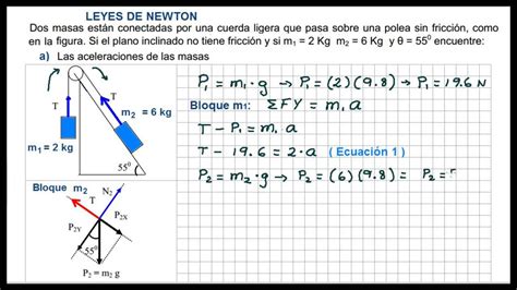 Expresion Matematica De La Segunda Ley De Newton Conocimientos Generales