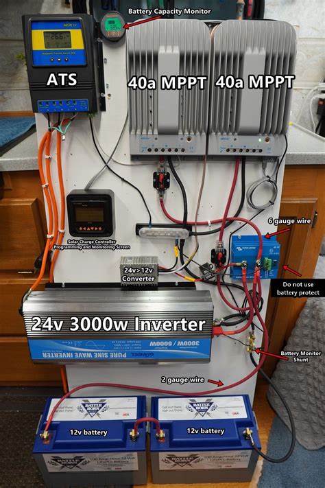 Rv Solar Power Blue Prints Mobile Solar Power Made Easy Rv Solar