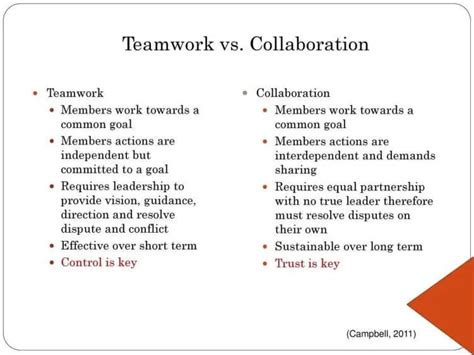 The Skills For Collaboration What You Need To Know About Working