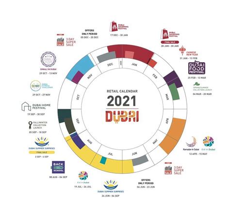 Dubais Retail Calendar 2021 Set To Boost The Citys Economic And