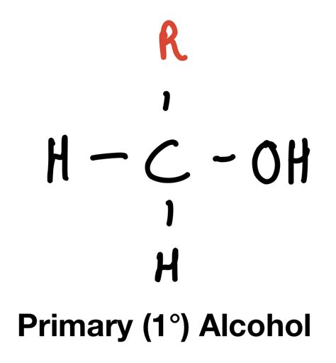 The Classification And Properties Of Alcohols The Science And Maths Zone