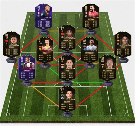 Psg v man city (wednesday). FIFA 19 Ultimate Team TOTW Predictions: Manchester City ...