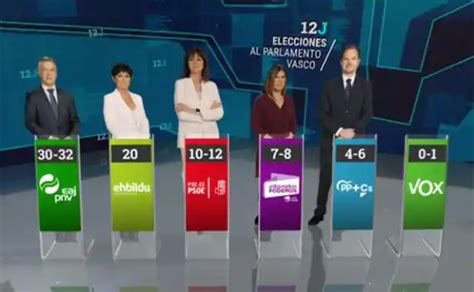 Encuestas Elecciones Euskadi El Pnv Ganar A Y Sumar A Con El Pse