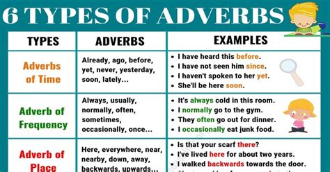 Adverb Of Degree Examples List Sentences Basic Types Of Adverbs My