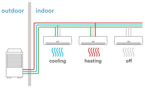 Tech Primer Variable Refrigerant Flow Vrf Systems Building Energy