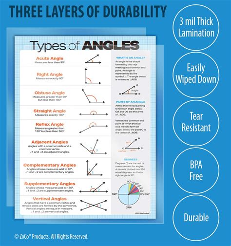 Buy Types Of Angles Posters 2 Pack Laminated 17 X 22 Inches