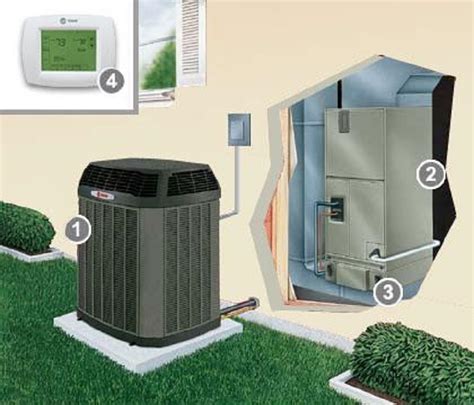 Different Parts Of Heat Pump System And How It Provides Indoor Comfort