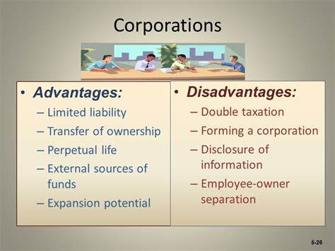 Corporation Advantages And Disadvantages Online Accounting