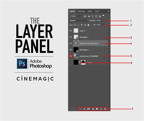What Is A Layer And The Importance Of Layers In Adobe Photoshop Cc