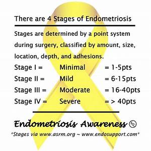 Pin By Kruml On My Life Battling Stage Iv Endometriosis Pint
