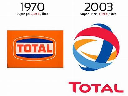 Total 1970 Logos Evolution 2003 Dessines