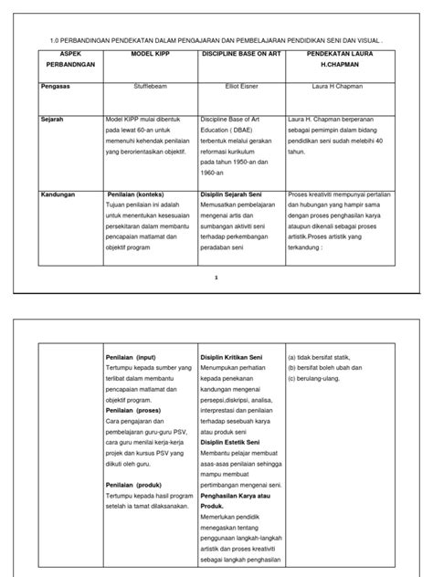 Pada pendidikan formal ( sekolah ) pendekatan seni dalam pendidikan pembelajaran dikemas dengan member kesempatan anak untuk menguasai fungsi pendidikan ( pembelajaran ) seni rupa adalah merupakan system system yang saling keterkaitan dan akan berjalan sesuai tugasnya. Per Banding An Pendekatan Dalam Pengajaran Dan ...