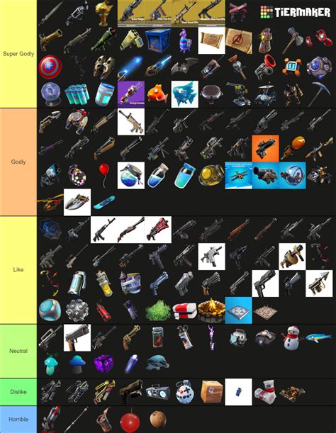 Fortnite All Weaponsitemsconsumables Tier List Community Rankings
