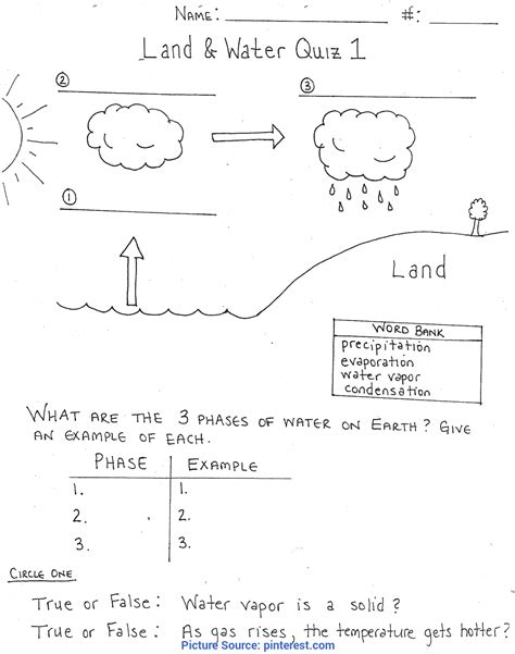 Water Cycle Lesson Plans 3rd Grade Lesson Plans Learning