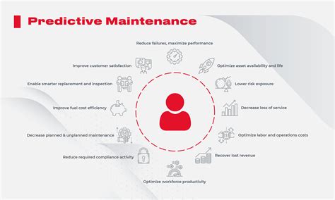 Predictive Maintenance As A Powerful Tool To Boost Manufacturing Workflow