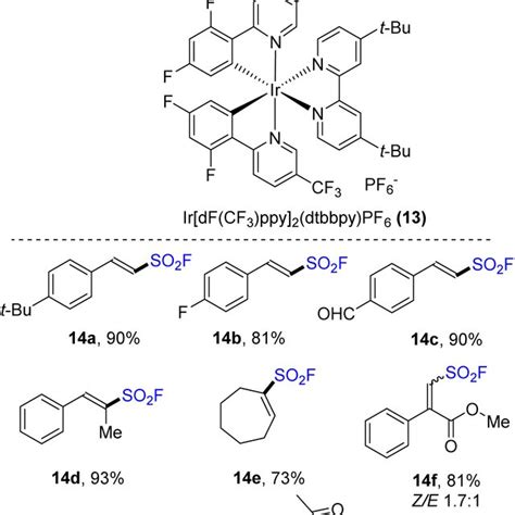 Synthesis Of Aliphatic Sulfonyl Fluorides Via Decarboxylation