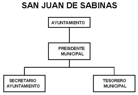 San Juan De Sabinas México Ecured