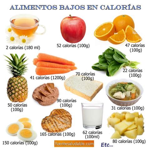 Alimentos con casi nada de calorías llenan y aportan las mínimas calorías Alimentos bajos en