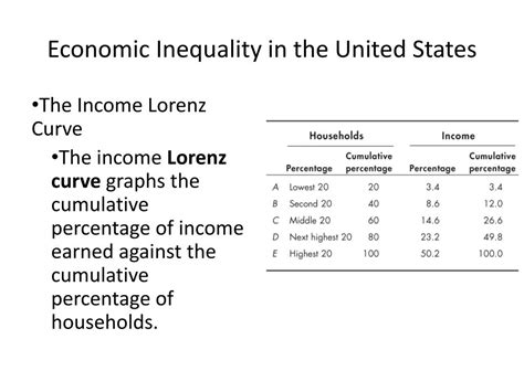 Ppt Chapter 16 Economic Inequality Powerpoint Presentation Free