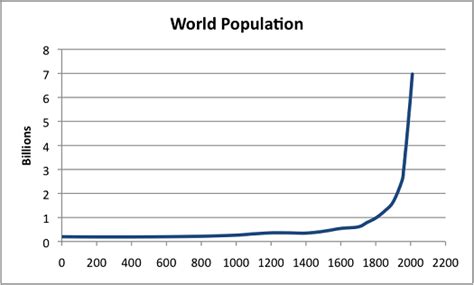 Overpopulation and the Growth Obsession - StoreyTelling