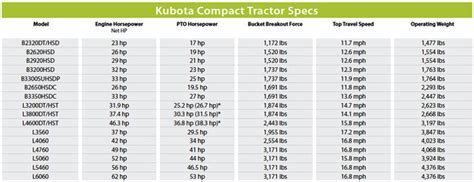 John Deere Lawn Tractor Comparison Chart Bruin Blog