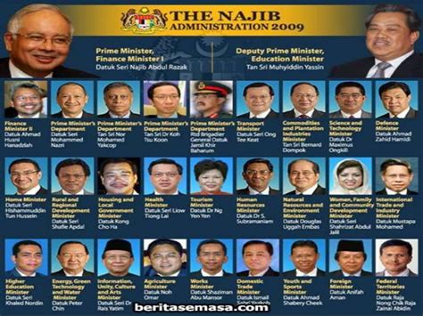 Rancangan pembangunan a) konsep pembangunan di malaysia b). PENGAJIAN MALAYSIA: BADAN PENTADBIR / PERLAKSANA ...