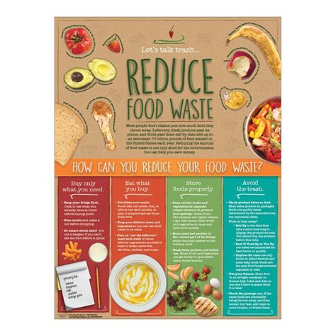 Reduce Food Waste Poster Nutrition Education Visualz