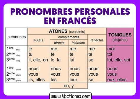 Los Pronombres En Frances Lui Le La Les Pronoms Indirects Images And