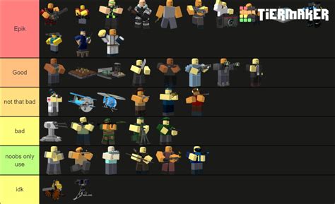 All Tower Defence Simulator Towers Ranked Roblox Tier List