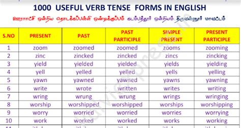 1000 Useful Verbs With Tense Forms In English For All Classes
