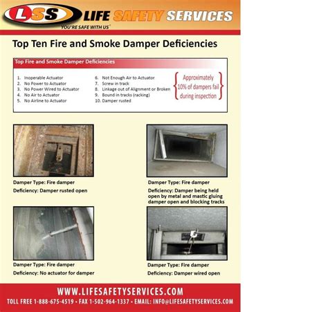 Fire Damper Inspection Archives Life Safety Services