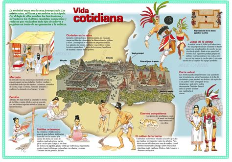 La Vida Cotidiana De Los Mayas Historia De Los Mayas Cultura Maya