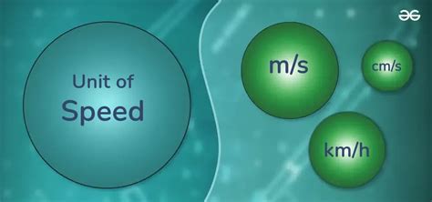What Is Unit Of Speed Si Unit Cgs Unit And Derivation Geeksforgeeks
