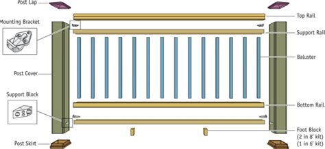 Whats New With Deck Railings Professional Deck Builder Fencing And