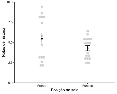 Teste T Para Amostras Independentes
